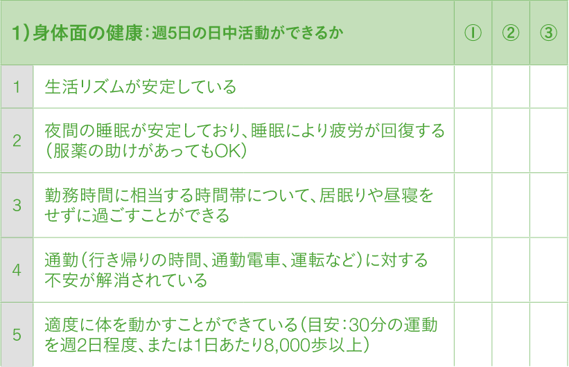 ワーク1:セルフチェックシート